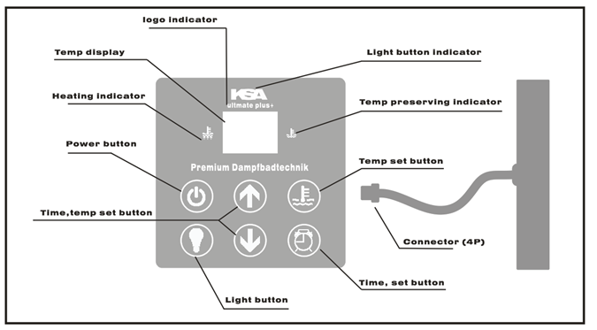 Sauna Heater Sizing Chart