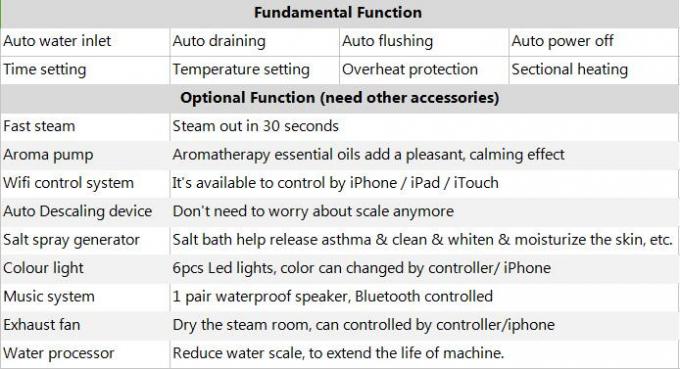 12KW Commercial Steamers Steam Generator With Good Price
