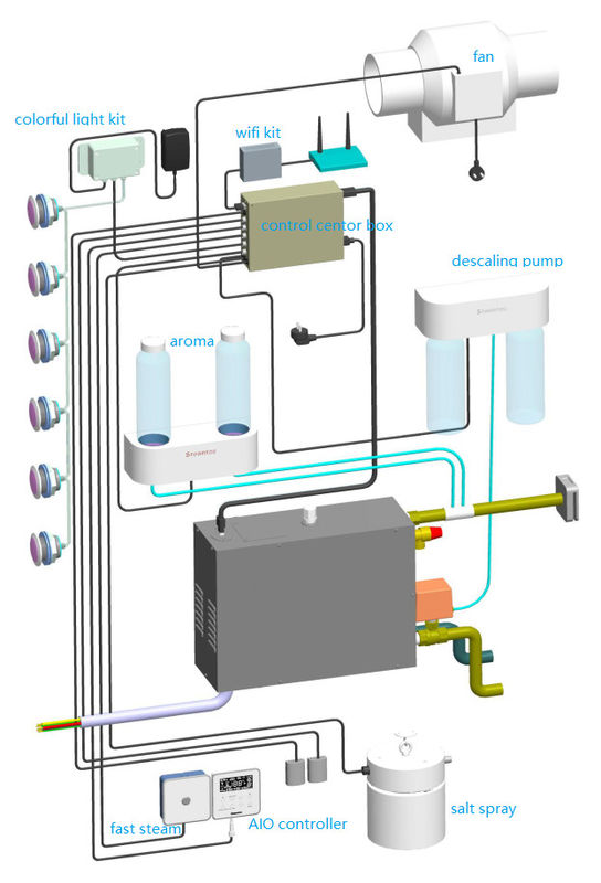 110V - 380V Bathroom Steam Generator With Auto Descaling Function For Wet Steam